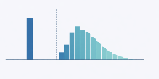 Two-Stage Hurdle Models: Predicting Zero-Inflated Outcomes